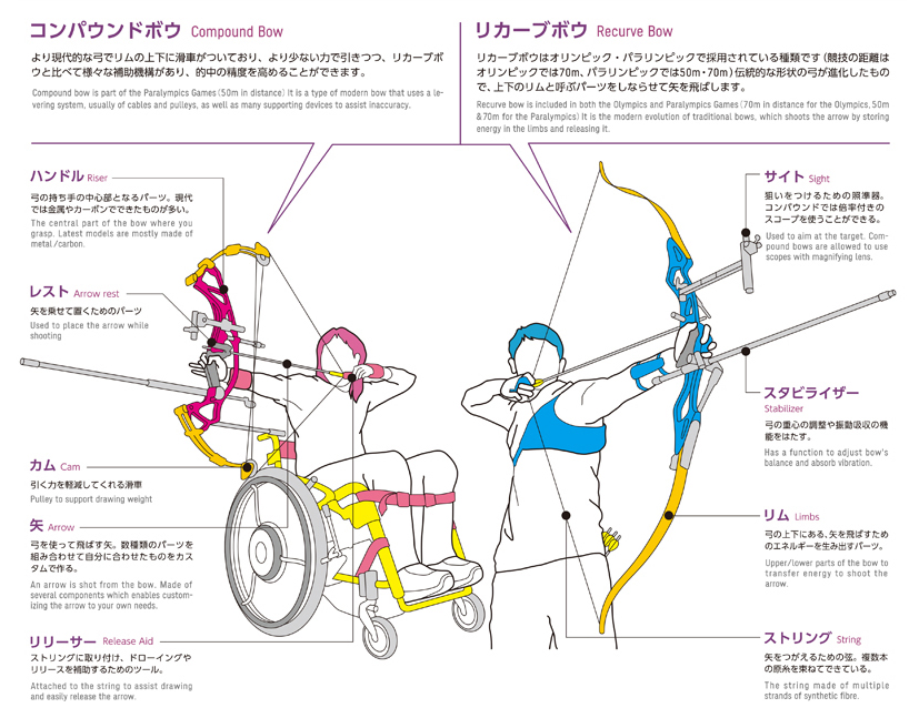写真の説明を入れます